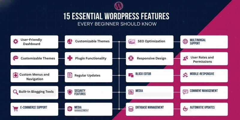 15 Essential WordPress Features Every Beginner Should Know