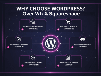 Why Choose WordPress Over Wix and Squarespace