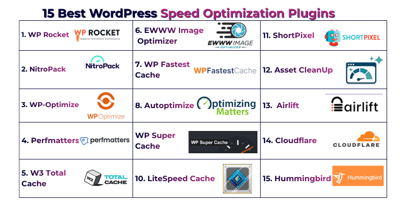 15 Best WordPress Speed Optimization Plugins