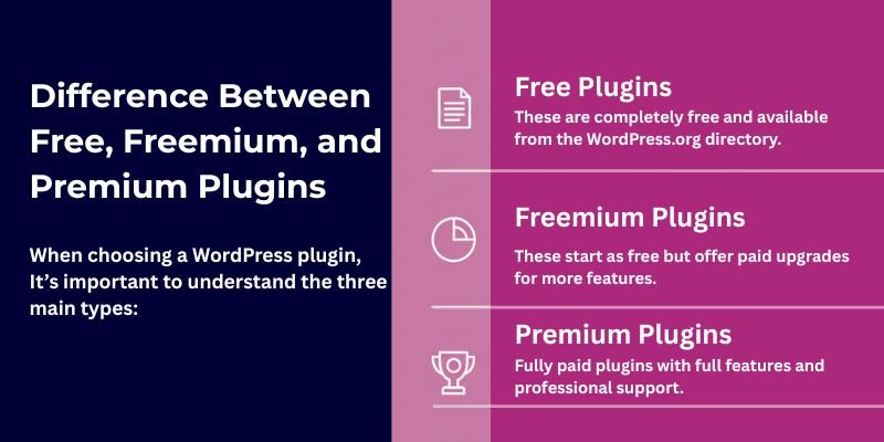 Difference Between 
Free, Freemium, and 
Premium Plugins