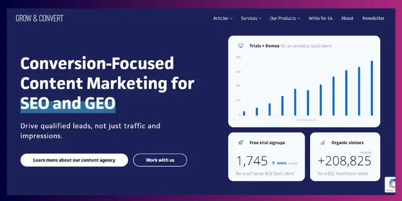Grow and Convert is a U.S.-based content marketing and affordable wordpress SEO agency