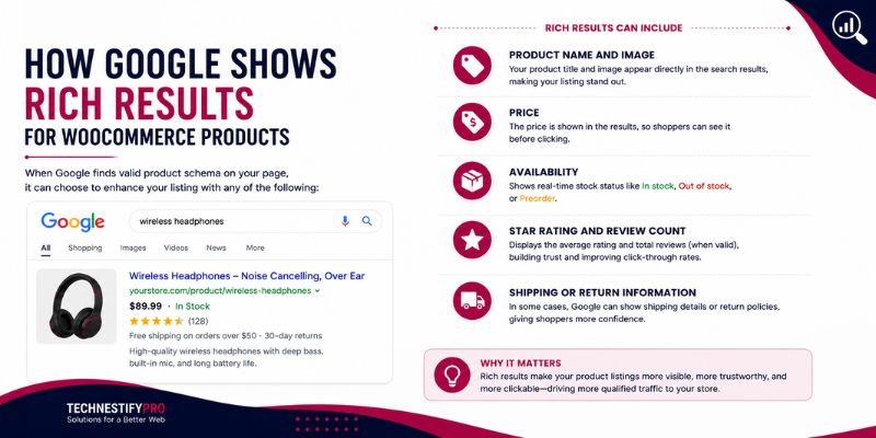 How Google Shows Rich Results for WooCommerce Products