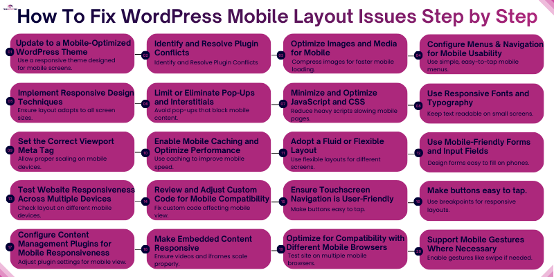 How To Fix WordPress Mobile Layout Issues Step by Step.