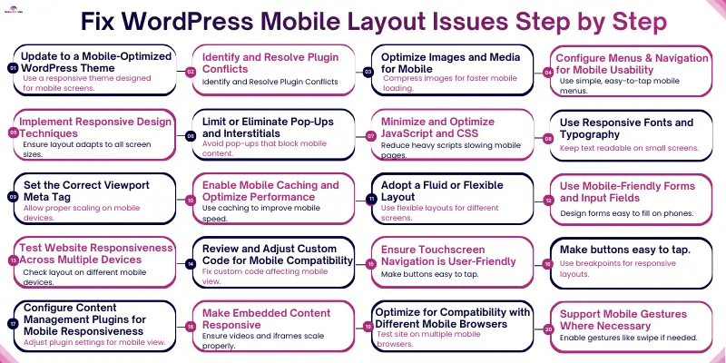 How To Fix WordPress Mobile Layout Issues Step by Step. 