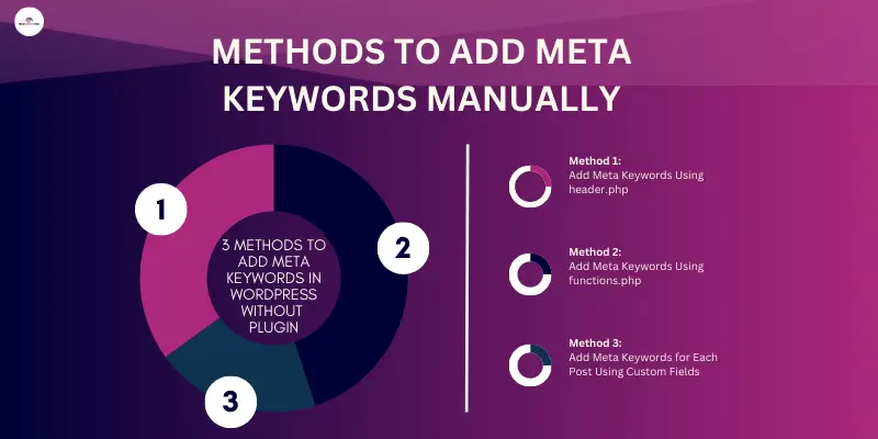 How to Add Meta Keywords in WordPress Without a Plugin