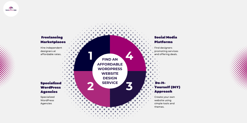 How to Find an Affordable WordPress Website Design Service