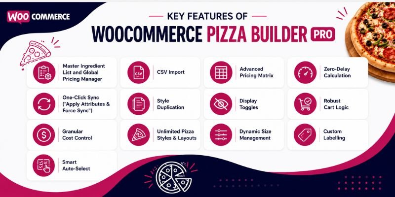 Key Features of woocommerce pizza builder pro
