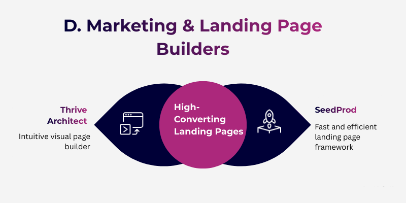 Marketing & Landing Page Builders