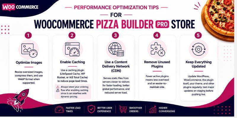 Performance Optimization Tips for woocommerce pizza builder pro store