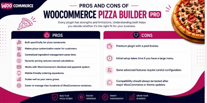 Pros and Cons of WooCommerce Pizza Builder Pro