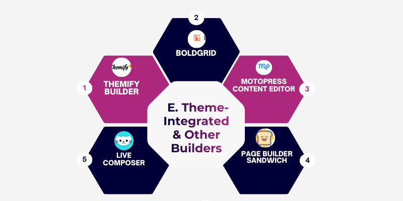 Theme-Integrated & Other Builders