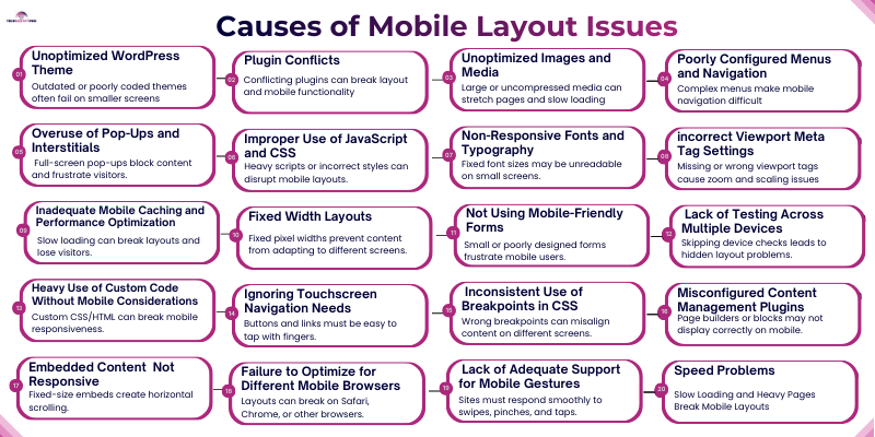 What are the Causes of Mobile Layout Issues in WordPress 