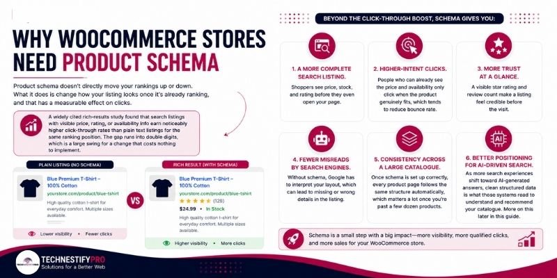 Why WooCommerce Stores Need Product Schema