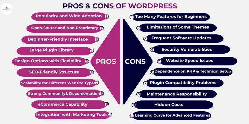 Advantages and Disadvantages of WordPress