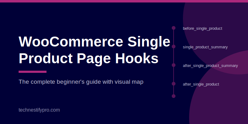 woocommerce hooks