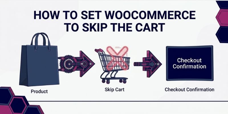 how to Set WooCommerce to Skip the Cart