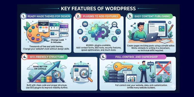key features of wordpress