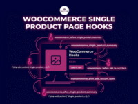 WooCommerce Single Product Page Hooks: The Complete Beginner’s Guide (With Visual Map)