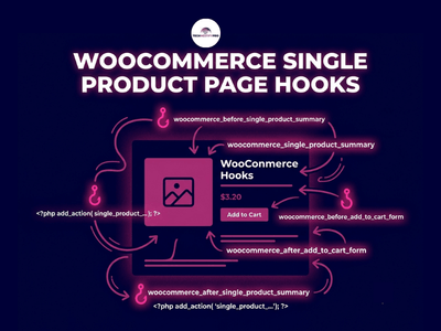WooCommerce Single Product Page Hooks: The Complete Beginner’s Guide (With Visual Map)