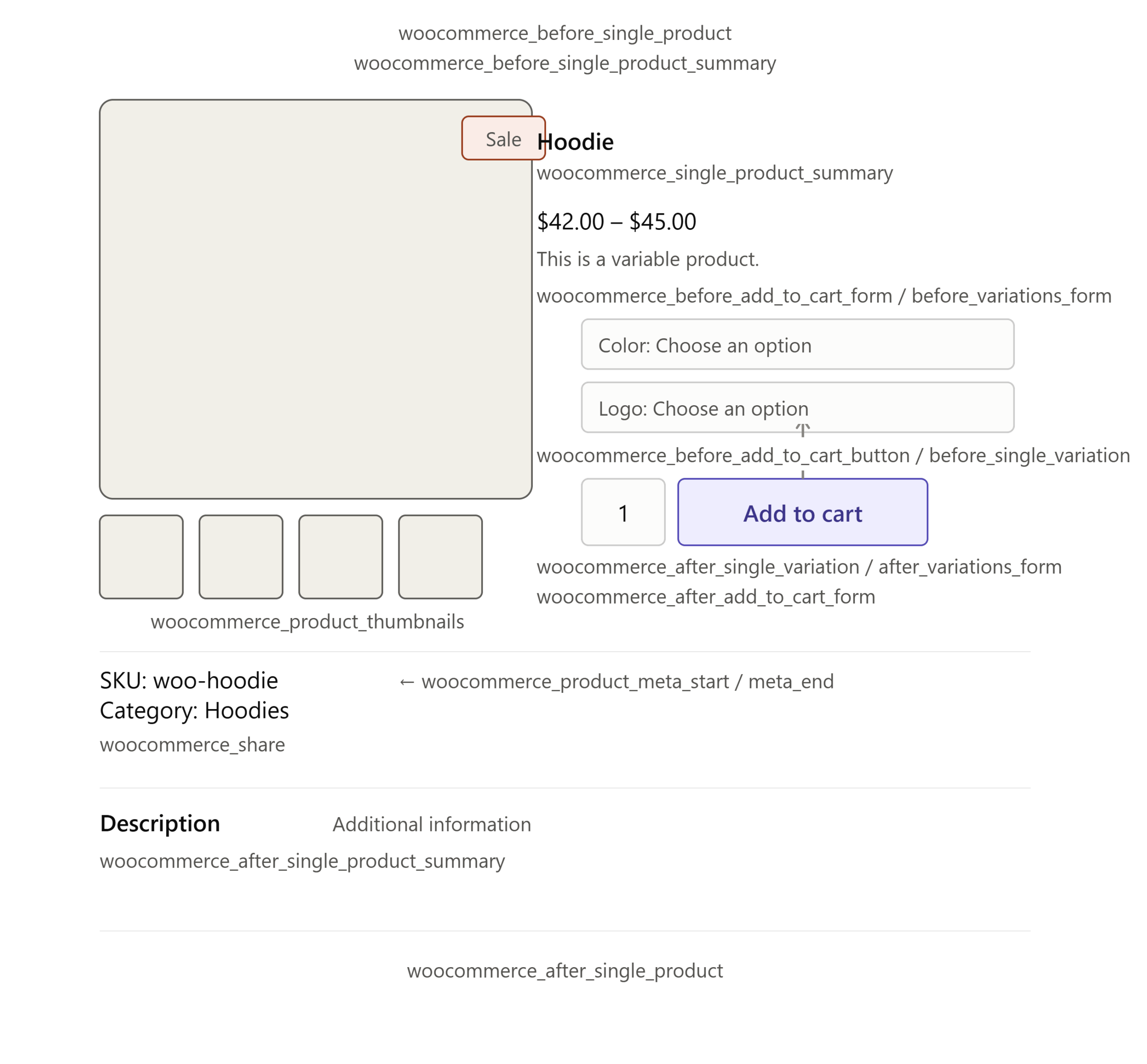 woocommerce product page hook mockup